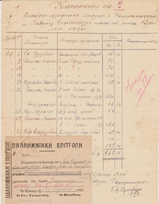 [Λήμνος]: "Κατάστασις αρ. 2 διαφόρων πληρωμών [τις οποίες] ενήργησε ο Φαρμακοποιός κ. Γαβριήλ Ετμεκτζόγλου κατά τον μήνα Αύγουστον 1924" και η σχετική απόδειξις της Παλλημνιακής Επιτροπής για το συνολικό ποσόν. Για κάθε μία από τις 12 πληρωμές υπάρχει το σημείωμα - Τιμολόγιον [το μισό σελίδας αναφοράς] στο οποίο περιγράφεται η δαπάνη και υπογράφει ο δικαιούχος. Όπως φαίνεται και στην κατάσταση ο Φαρμακοποιός είναι υπόλογος για το σύνολον των δαπανών της Παλλημνιακής