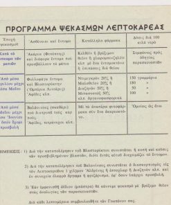Πρόγραμμα ψεκασμών λεπτοκαρέας και καρυδέας, δίφυλλο