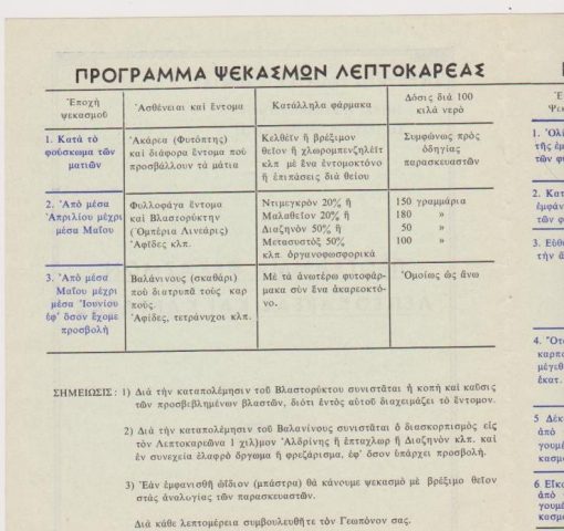 Πρόγραμμα ψεκασμών λεπτοκαρέας και καρυδέας, δίφυλλο