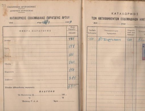 [Αρτοποιοί]: Βιβλίον παραγωγής άρτου της αρτοποιού Άννας Τρυφωνίδου. Βιβλίο με 53 φύλλα, θεωρημένο από την Περιφερειακή Εποπτεία Αγορανομίας Μακεδονίας, εν Θεσσαλονίκη, 3η Μαρτίου 1939, διαστάσεις 17Χ25, σκληρά εξώφυλλα, αποκολλημένο . Στην μία σελίδα του φύλλου συμπληρώνεται η εβδομαδιαία παραγωγή άρτου και στην άλλη καταχωρίζονται τα καταβληθέντα εβδομαδιαία ημερομίσθια [ένας εργαζόμενος]. Το βιβλίο καλύπτει το διάτημα από τον Φεβρουάριο του 1939 μέχρι και τον Ιανουάριο του έτους 1940