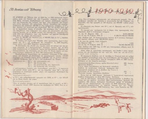 1951 * Έτος Αποδήμου Ελληνισμού [ενημερωτικό φυλλάδιο, άριστα τυπωμένο. Καλλιτεχνική επιμέλεια και κοσμήσεις: Κλ. Κλώνη, φωτογραφίαι: Λ. Φραντζή, Β. Παπαϊωάννου, Χαρισιάδη, Εμίλ]