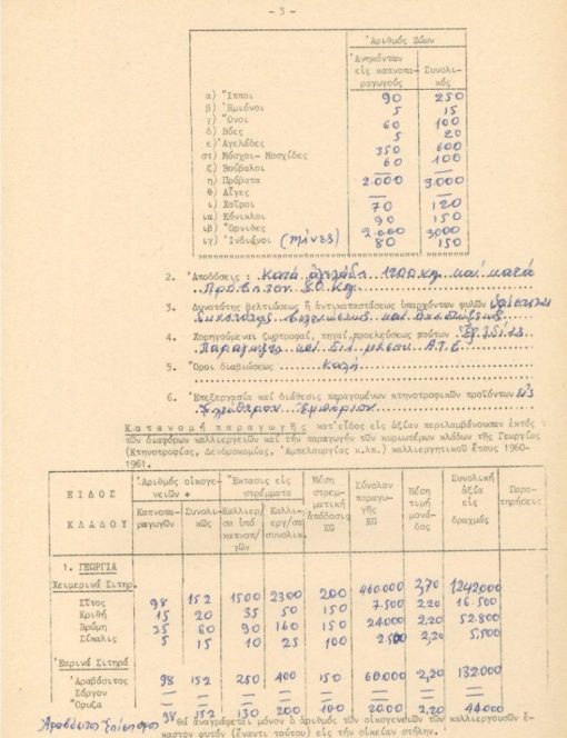 [Τρίκαλα, καπνός]: Νομός Τρικάλων - Κοινότης Ζηλευτής, Πρακτικόν, 1962, 10φφ. διαστάσεις 22Χ35. Επιτροπή γεωπόνων "προέβη εις την έρευναν των γεωργοοικονομικών και καπνοκαλλιεργητικών συνθηκών, ως και των αναγκών και δυνατοτήτων του χωρίου..." και συνέταξε το πρακτικό εις το οποίον περιέχονται τα αποτελέσματα αυτής της έρευνας. Η γεωργοοικονομική κατάστασις του χωρίου περιλαμβάνει τα παρακάτω: 1. Γεωγραφική θέσις και όρια. 2. Φυσικαί συνθήκαι. 3.Κοινωνικαί συνθήκαι 4. Οικονομικαί συνθήκαι. 5. Γεωργικός πλούτος  (γεωργική παραγωγή, κτηνοτροφική παραγωγή, κατανομή παραγωγής). 6. Δυνατότης επεκτάσεως καπνοκαλλιεργείας κ.ά. Το "Πρακτικόν" είναι πολυγραφημένο και συμπληρώνεται χειρογράφως με τα στοιχεία  κάθε ενότητος